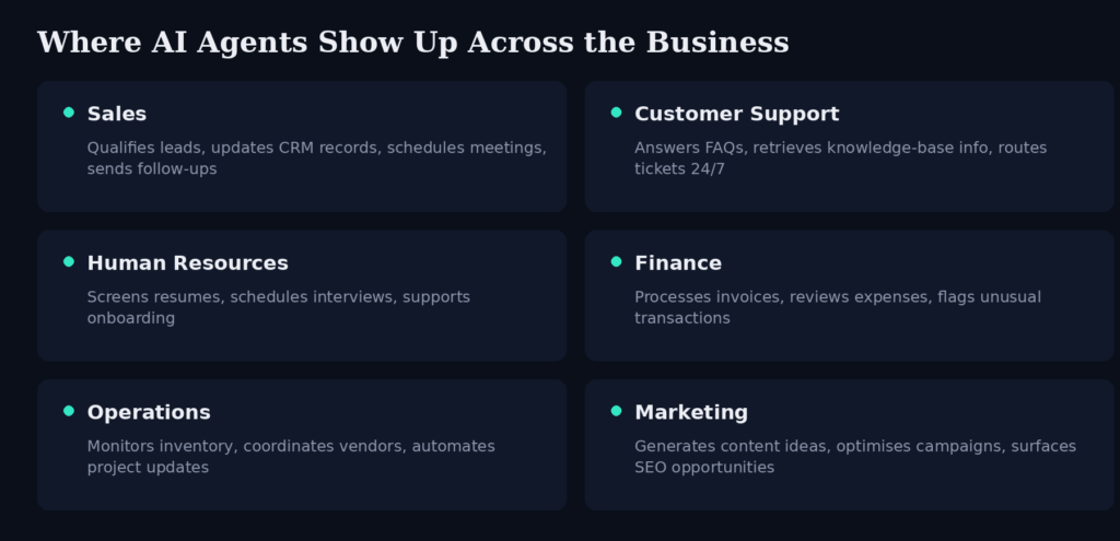 AI agent use cases across business departments: sales, customer support, HR, finance, operations and marketing