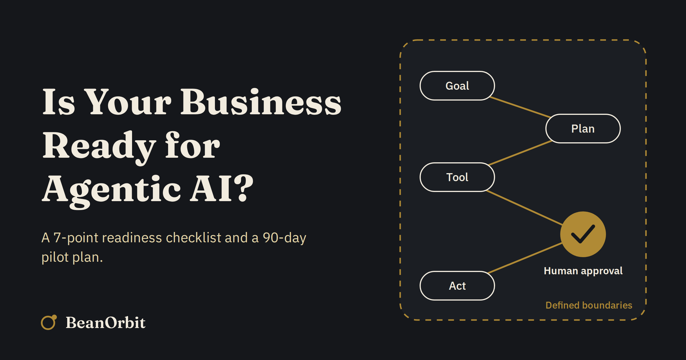 AI agent workflow with a human approval checkpoint, illustrating agentic AI for business readiness
